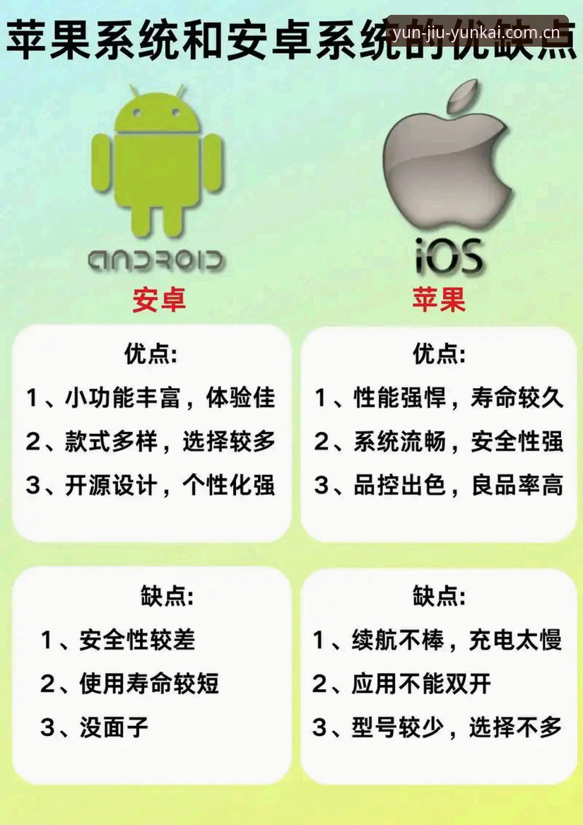 安卓88版和苹果8.4到底差在哪？云开全站平台老用户都懂的4个门道